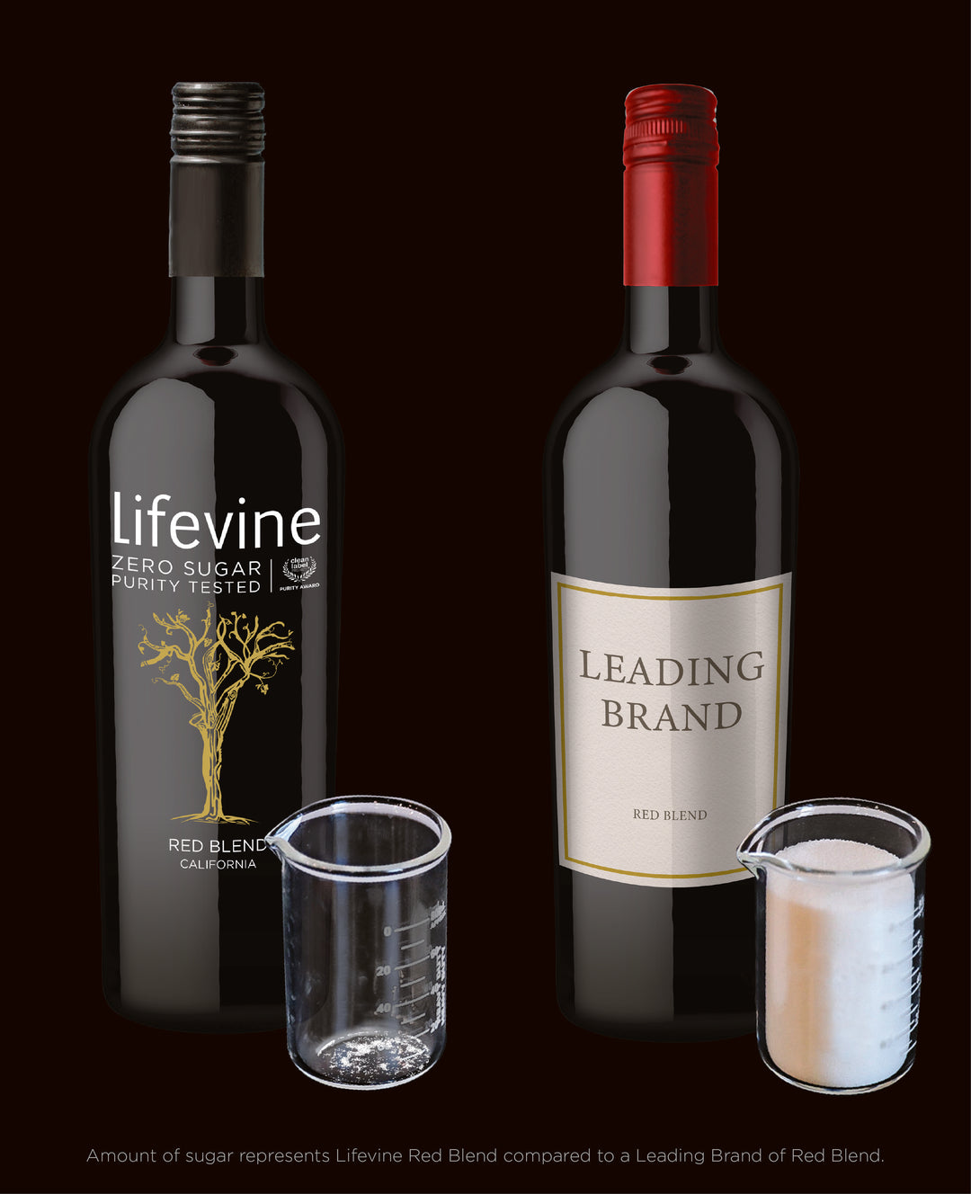 Lifevine Clean Wine compared to leading wine brand — side-by-side sugar-free lab-tested wine bottle and standard wine with sugar cube in glass